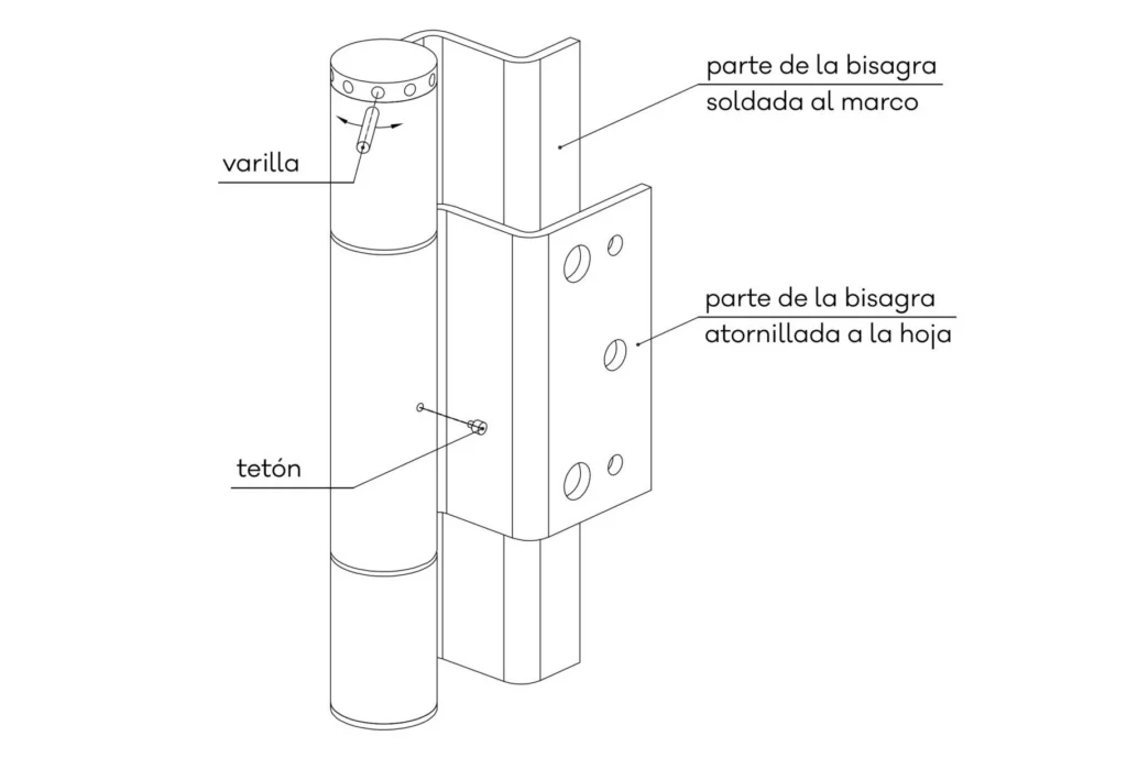 tensar-bisagra